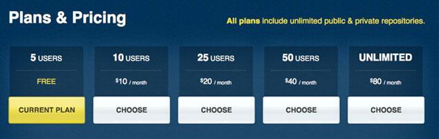 BitBucket pricing