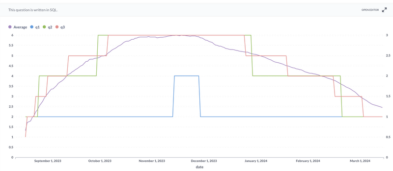MFA enabled reports