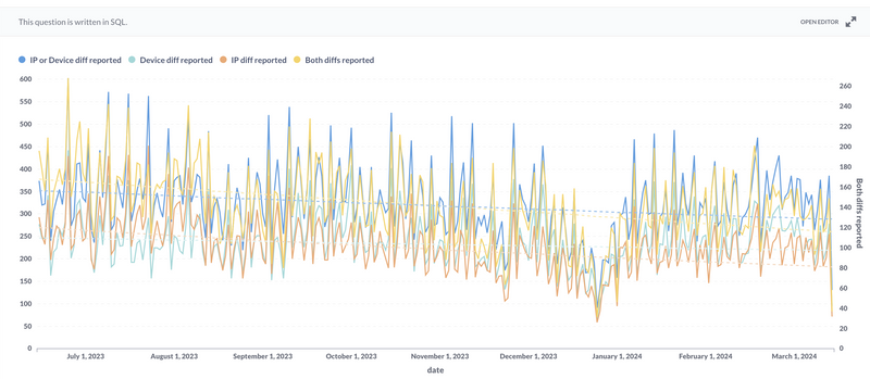 Token violations report