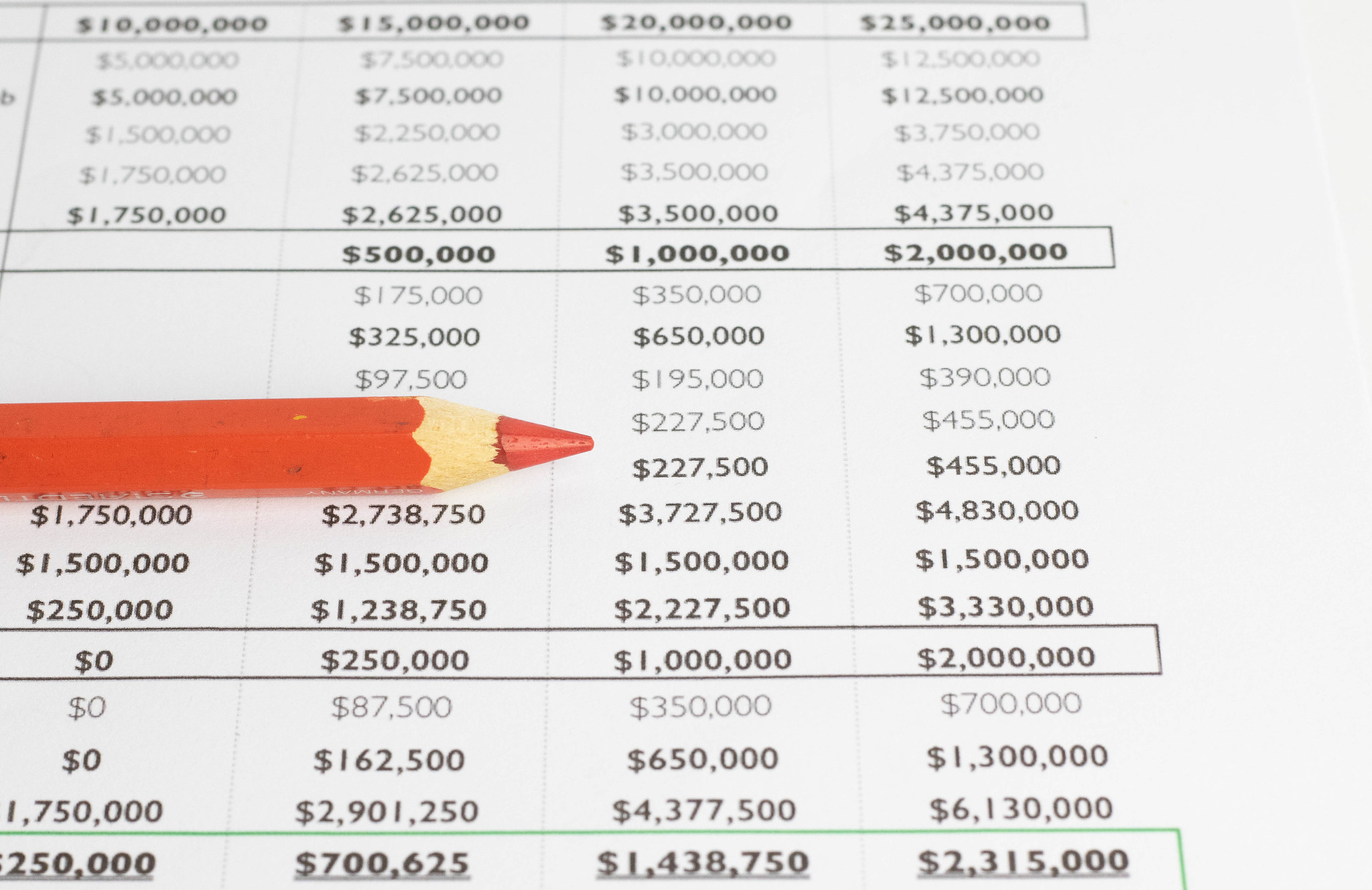 Financial plan on Rails